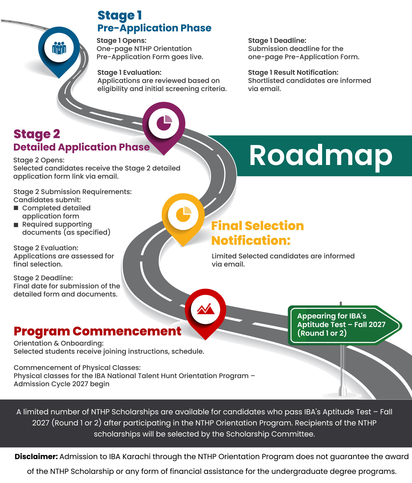 Road Map