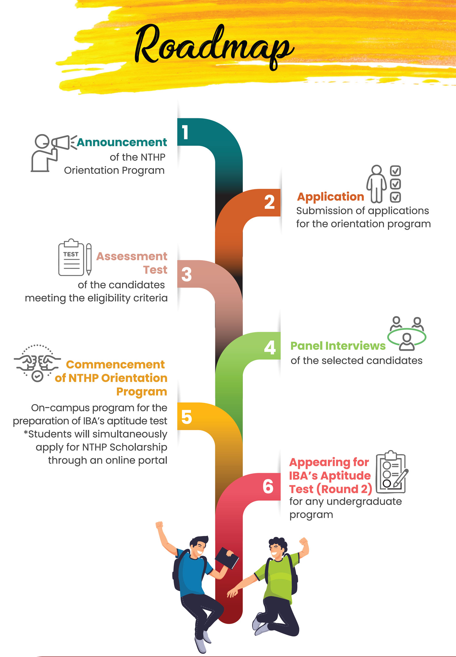 Road Map