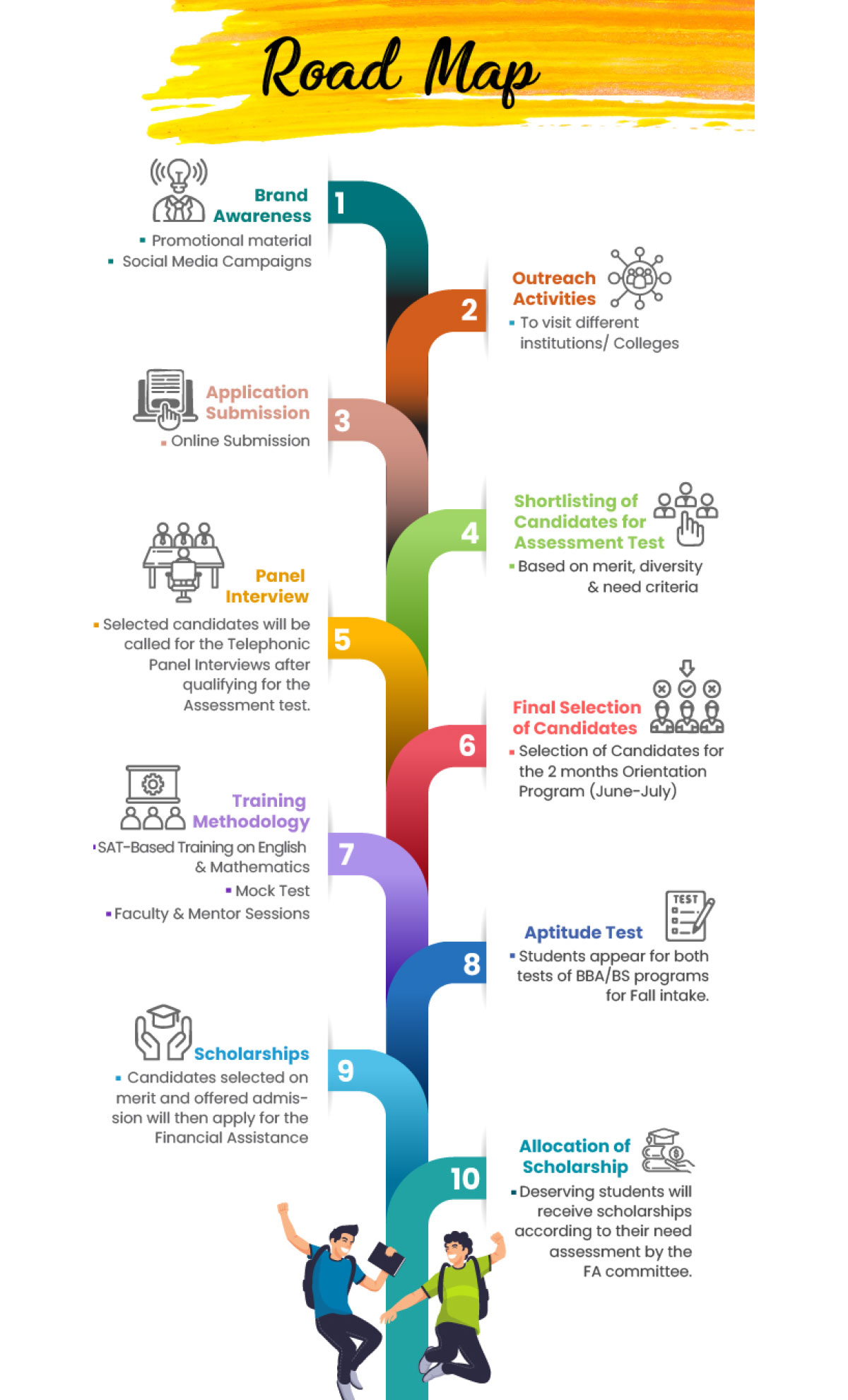 Road Map